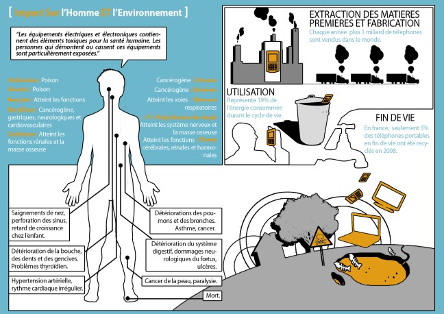 Sources: ADEME/Basel Action Network/Greenpeace/PNUE