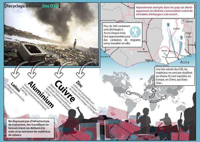 Sources: ADEME/Basel Action Network/Greenpeace/PNUE