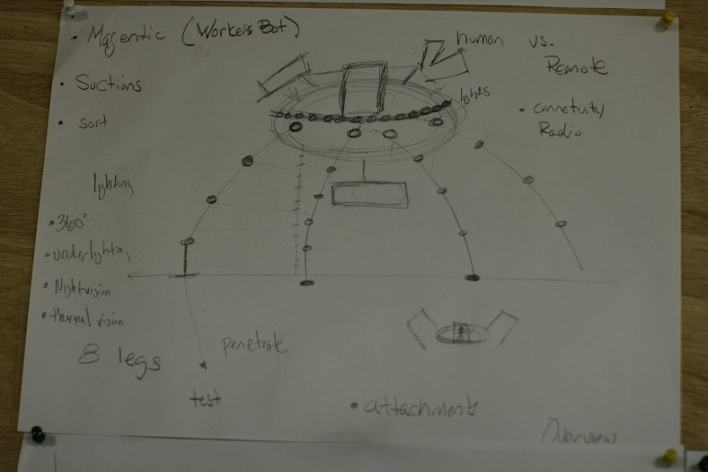 A sketch of Spiderbot 