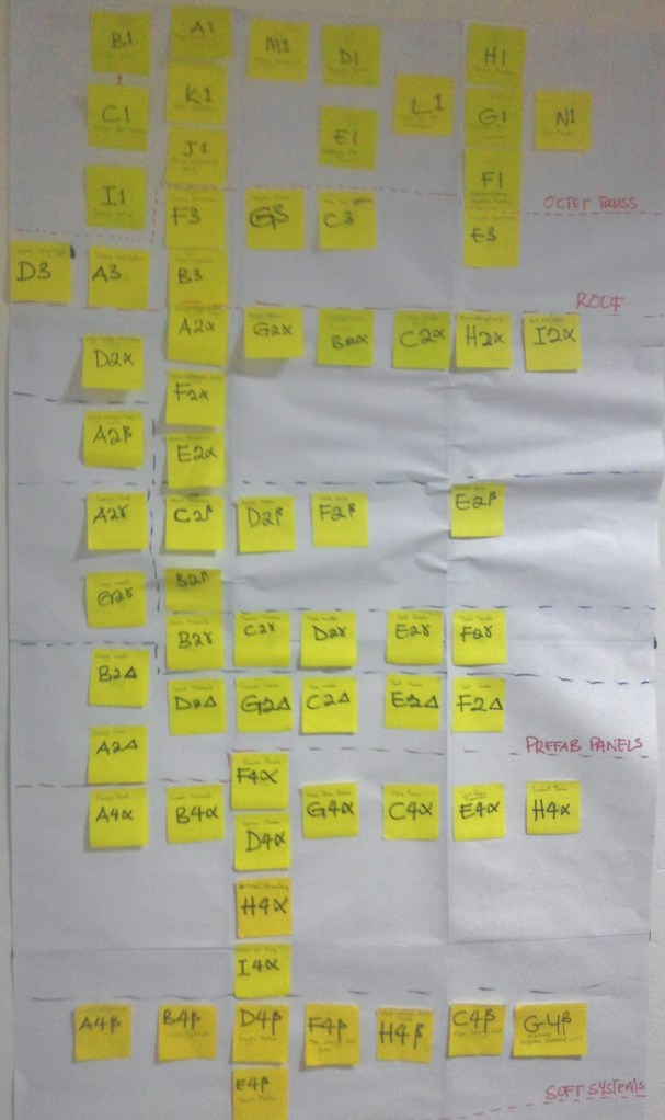 Critical path for AMPQAMP