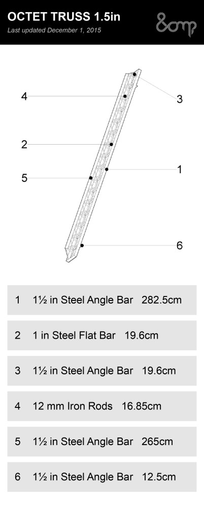 amp_octet truss_template